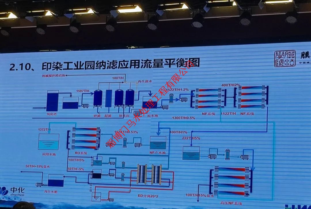 反滲透膜7大“現(xiàn)象”，如何形成？